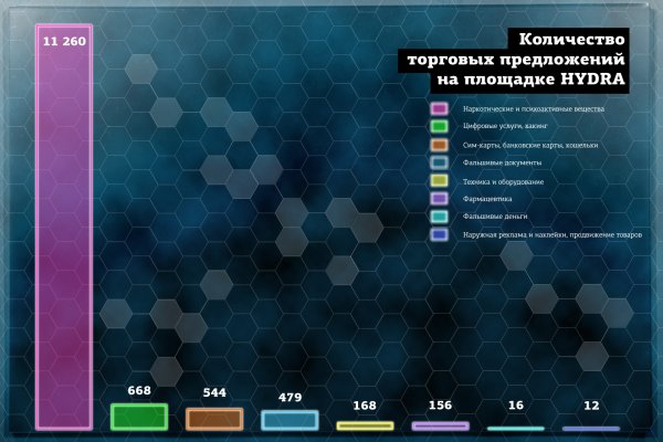 Даркнет закладки